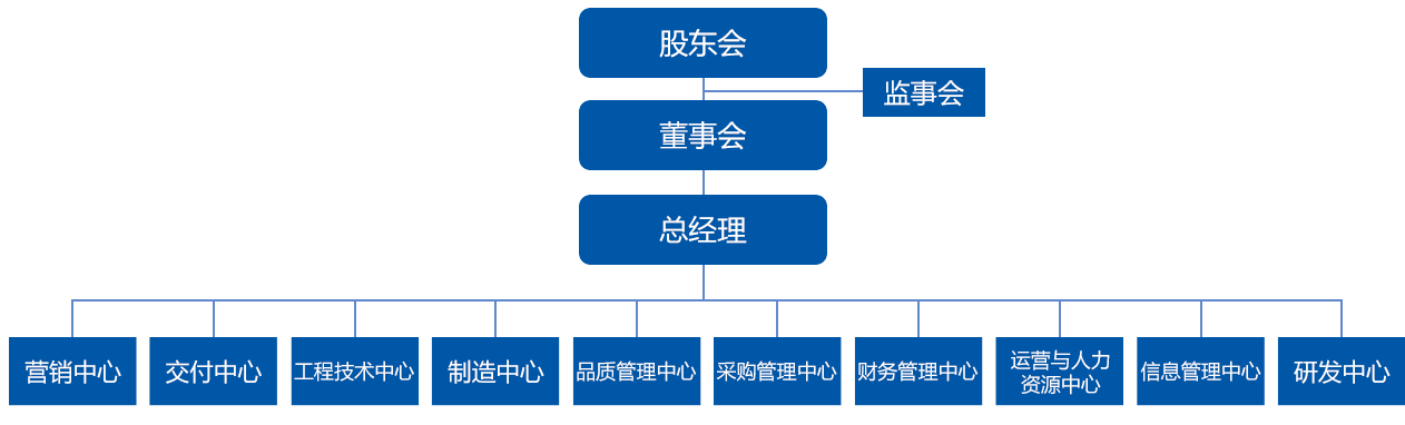 bob官方平台app